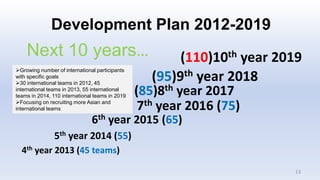 Development Plan 2012-2019
    Next 10 years…                                       (110)10th year 2019
Growing number of...