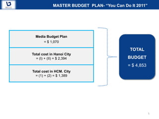MASTER BUDGET PLAN- “You Can Do It 2011”




  Media Budget Plan
       = $ 1,070

                                            TOTAL
Total cost in Hanoi City
  = (I) + (II) = $ 2,394                   BUDGET
                                           = $ 4,853
Total cost in HCM. City
  = (1) + (2) = $ 1,389




                                                       5
 