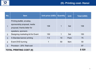 (II)- Printing cost- Hanoi



No.                  Item                 Unit price (USD) Quantity   Unit   Total (USD)

      Printing leaflet, envelop,
      sponsorship proposal, media
 1                                             158            1       Set       158
      proposal, thanks letter for
      speakers, sponsors
 2    Designing marketing kit for Event        150            1       Set       150

 3    X-Standee banner printing                7.5           10       Pack       75

 4    Event DVD burning                         1            50       Item       50

 5    Provision - 20% Total cost                                                 87

TOTAL PRINTING COST (II)                                                        $ 520




                                                                                           8
 