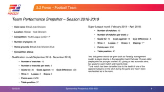 3.2 Forsa – Football Team
• Club name: Etihad Arab Ghoneim
• Location: Helwan – Arab Ghoneim
• Competition: Youth League (under 17)
• Number of players: 28
• Home grounds: Etihad Arab Ghoneim Club
• Competition status:
Qualification round (September 2018 - December 2018)
• Number of matches: 10
• Number of matches per week: 1
• Goals for: 30 Goals against: 10 Goal Difference: +20
• Wins: 8 Losses: 2 Draws: 0
• Points won: 24/30
• Table position: 3rd
6
Team Performance Snapshot – Season 2018-2019
Super League round (February 2019 – April 2019)
• Number of matches: 10
• Number of matches per week: 2
• Goals for: 10 Goals against: 14 Goal Difference: -4
• Wins: 2 Losses: 4* Draws: 3 Missing: 1**
• Points won: 9/30
• Table position: 4th
*two lost games should be given back as Faree2y management
caught a player playing in the opposition team that was 10 years older
playing with his younger brother’s ID, giving us two automatic wins,
two goals for each match and 6 points total;
**one match has been cancelled due to the death of one of the
opponent players on the pitch during the game and hasn’t been
rescheduled as is the norm.
02/02/20 Sponsorship Prospectus 2020-2021
 