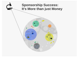 Sponsorship Success It's More than Money 