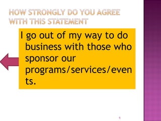 I go out of my way to do 
business with those who 
sponsor our 
programs/services/even 
ts. 
5 
 