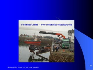 24Sponsorship:  What it is and How it works