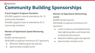 Community Building Sponsorships
Travel Support Program Donation
$25,000 supports travel & attendance for 12
community members
$10,000 supports travel & attendance for 5
community members
Women of OpenStack Speed Mentoring
Lunch
$6,000 named sponsor
OR $3,000 co-sponsor (minimum of 2 sponsors)
● Welcome address given by sponsor
● Sponsorship includes lunch
Women of OpenStack Networking
Lunch
$8,000 named sponsor
OR $4,000 co-sponsor (minimum of 2
sponsors)
● Lunch to discuss accomplishments,
hear lightning talks, and break into
small group discussions
● Welcome address given by sponsor
● Sponsorship includes lunch
 