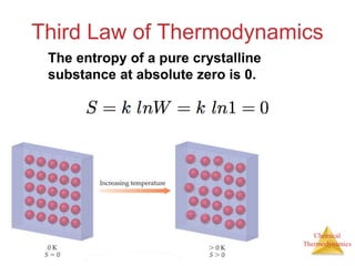 Spontaneity-Entropy-and-Free-Energy.ppt