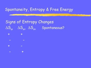 Spontaneity, Entropy & Free Energy
Signs of Entropy Changes
∆Ssys ∆Ssurr ∆Suniv Spontaneous?
+ +
- -
+ -
- +
 