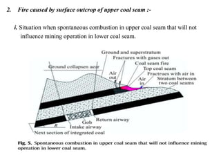 2. Fire caused by surface outcrop of upper coal seam :-
i. Situation when spontaneous combustion in upper coal seam that will not
influence mining operation in lower coal seam.
 