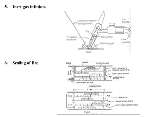 5. Inert gas infusion.
6. Sealing of fire.
 