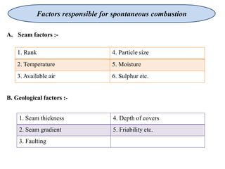 A. Seam factors :-
B. Geological factors :-
Factors responsible for spontaneous combustion
1. Rank 4. Particle size
2. Temperature 5. Moisture
3. Available air 6. Sulphur etc.
1. Seam thickness 4. Depth of covers
2. Seam gradient 5. Friability etc.
3. Faulting
 