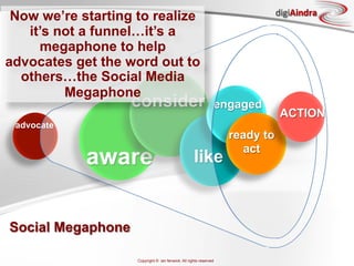 Now we’re starting to realize                                                digiAindra

   it’s not a funnel…it’s a
     megaphone to help
advocates get the word out to
  others…the Social Media
         Megaphone
                   consider                                    engaged
                                                                               ACTION
 advocate
                                                                   ready to
                                                                     act
            aware                                   like


Social Megaphone

                    Copyright © ian fenwick. All rights reserved
 