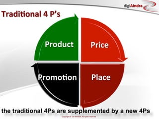 digiAindra

Tradi4onal	
  4	
  P’s	
  


                  Product	
                                   Price	
  


               Promo4on	
                                     Place	
  


the traditional 4Ps are supplemented by a new 4Ps
                         Copyright © ian fenwick. All rights reserved
 