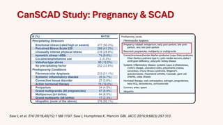 Spontaneous Coronary Artery Dissection (SCAD) | PDF