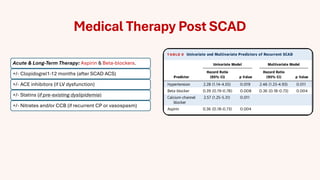 Spontaneous Coronary Artery Dissection (SCAD) | PDF