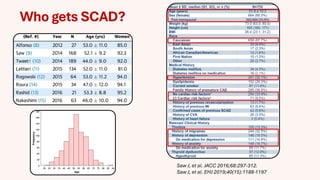 Scad Federal Code Spontaneous Coronary Artery Dissection (SCAD) | PDF