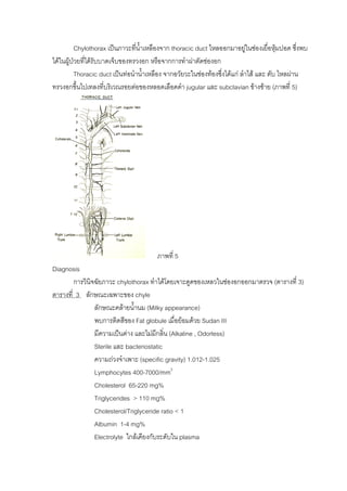 Chylothorax เปนภาวะทีนาเหลืองจาก thoracic duct ไหลออกมาอยูในชองเยื่อหุมปอด ซึ่งพบ
                                 ่ ้ํ                                       
ไดในผูปวยที่ไดรับบาดเจ็บของทรวงอก หรือจากการทําผาตัดชองอก
          Thoracic duct เปนทอนําน้าเหลือง จากอวัยวะในชองทองซึ่งไดแก ลําไส และ ตับ ไหลผาน
                                      ํ
ทรวงอกขึ้นไปเทลงที่บริเวณรอยตอของหลอดเลือดดํา jugular และ subclavian ขางซาย (ภาพที่ 5)




                                       ภาพที่ 5
Diagnosis
        การวินิจฉัยภาวะ chylothorax ทําไดโดยเจาะดูดของเหลวในชองอกออกมาตรวจ (ตารางที่ 3)
ตารางที่ 3 ลักษณะเฉพาะของ chyle
                ลักษณะคลายน้ํานม (Milky appearance)
                พบการติดสีของ Fat globule เมื่อยอมดวย Sudan III
                มีความเปนดาง และไมมกลิน (Alkaline , Odorless)
                                        ี ่
                Sterile และ bacteriostatic
                ความถวงจําเพาะ (specific gravity) 1.012-1.025
                Lymphocytes 400-7000/mm3
                Cholesterol 65-220 mg%
                Triglycerides > 110 mg%
                Cholesterol/Triglyceride ratio < 1
                Albumin 1-4 mg%
                Electrolyte ใกลเคียงกับระดับใน plasma
 