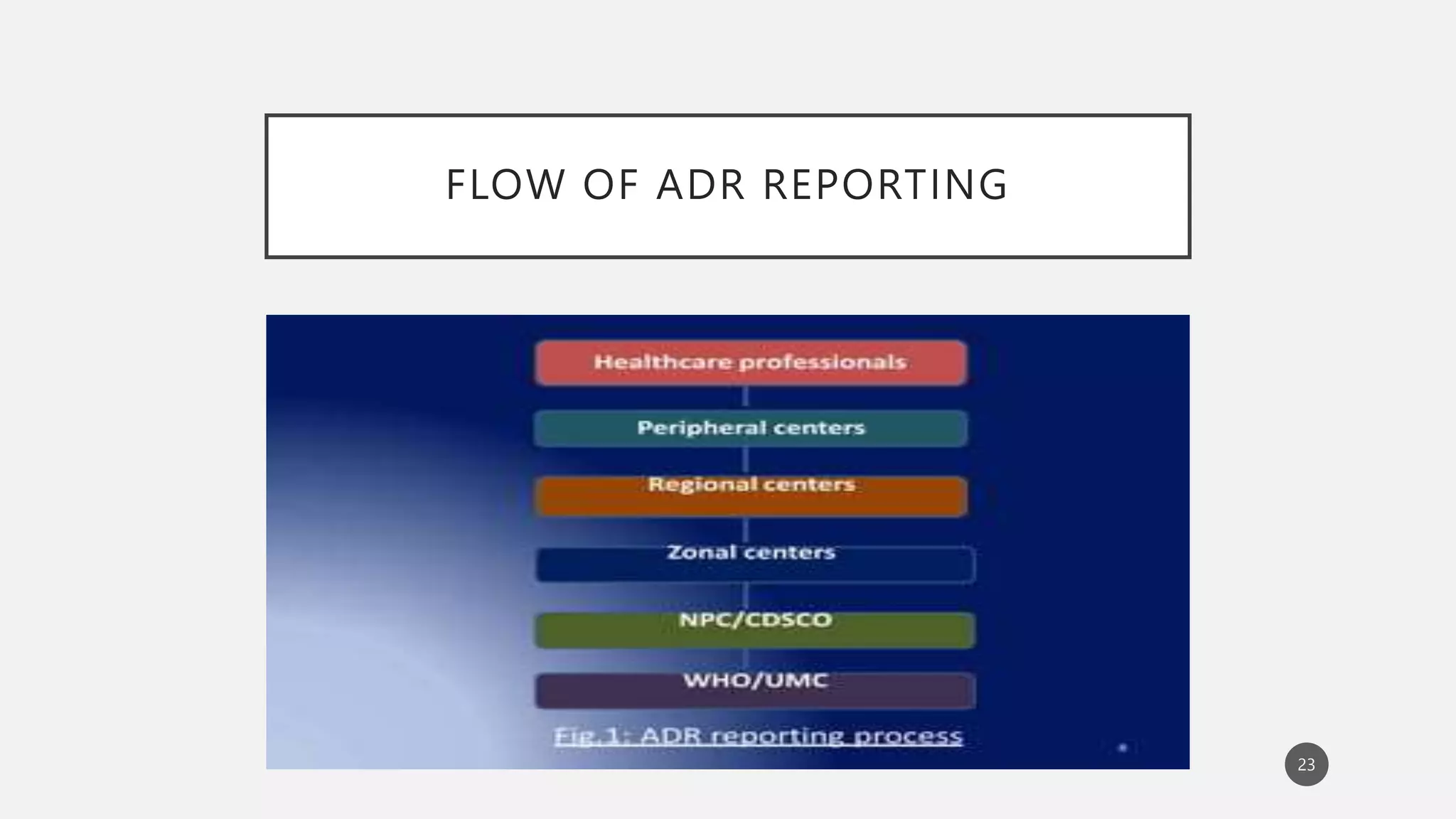 SPONTANEOUS REPORTING SYSTEM & GUIDELINES FOR ADR REPORTING.pptx
