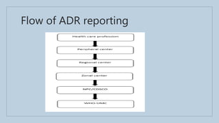Spontenous adr reporting | PPT