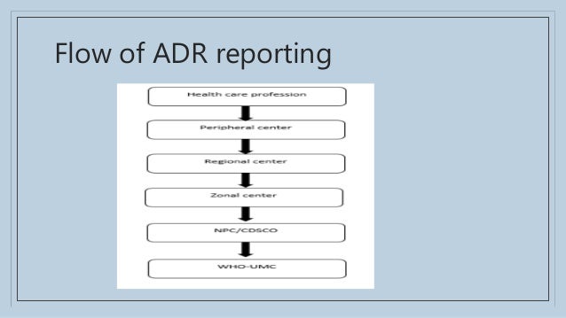 Spontenous adr reporting