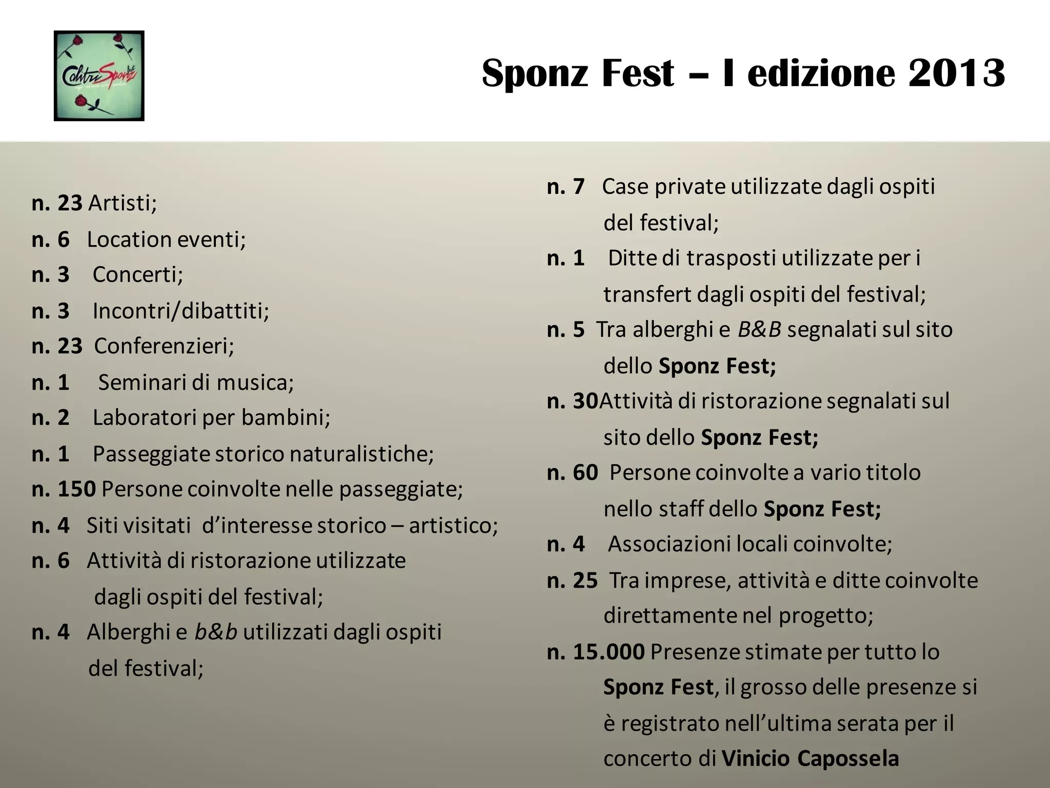 n.	23	Artisti;
n.	6 Location	eventi;
n.	3				Concerti;
n.	3				Incontri/dibattiti;
n.	23		Conferenzieri;
n.	1					Seminari	di	musica;
n.	2				Laboratori	per	bambini;
n.	1 Passeggiate	storico	naturalistiche;
n.	150	Persone	coinvolte	nelle	passeggiate;
n.	4 Siti	visitati	 d’interesse	storico	– artistico;
n.	6 Attività	di	ristorazione	utilizzate
dagli	ospiti	del	festival;
n.	4	 Alberghi	e	b&b utilizzati	dagli	ospiti
del	festival;
Sponz Fest – I edizione 2013
n.	7			Case	private	utilizzate	dagli	ospiti	
del	festival;
n.	1				Ditte	di	trasposti	utilizzate	per	i
transfert	dagli	ospiti	del	festival;
n.	5		Tra	alberghi	e	B&B segnalati	sul	sito
dello	Sponz Fest;
n.	30Attività	di	ristorazione	segnalati	sul
sito	dello	Sponz Fest;
n.	60		Persone	coinvolte	a	vario	titolo	
nello	staff	dello	Sponz Fest;
n.	4	 Associazioni	locali	coinvolte;
n.	25		Tra	imprese,	attività	e	ditte	coinvolte
direttamente	nel	progetto;
n.	15.000	Presenze	stimate	per	tutto	lo
Sponz Fest,	il	grosso	delle	presenze	si
è	registrato	nell’ultima	serata	per	il
concerto	di	Vinicio	Capossela
 