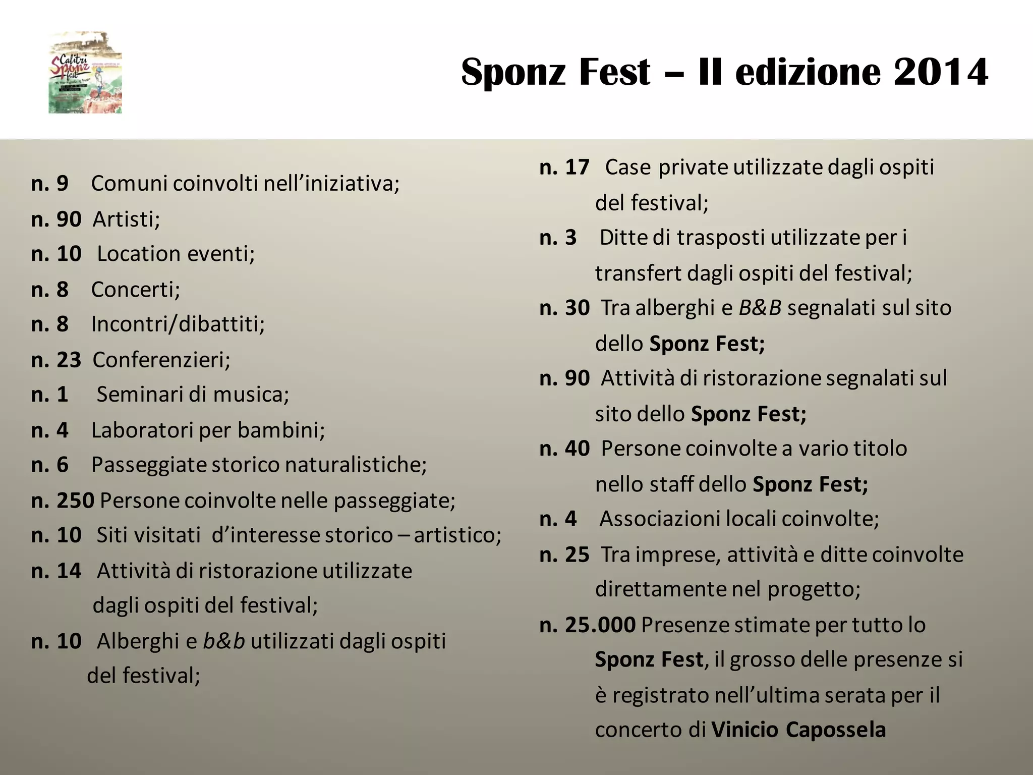n.	9				Comuni	coinvolti	nell’iniziativa;
n.	90		Artisti;
n.	10			Location	eventi;
n.	8				Concerti;
n.	8				Incontri/dibattiti;
n.	23		Conferenzieri;
n.	1					Seminari	di	musica;
n.	4	 Laboratori	per	bambini;
n.	6				Passeggiate	storico	naturalistiche;
n.	250	Persone	coinvolte	nelle	passeggiate;
n.	10	 Siti	visitati	 d’interesse	storico	–artistico;
n.	14	 Attività	di	ristorazione	utilizzate
dagli	ospiti	del	festival;
n.	10	 Alberghi	e	b&b utilizzati	dagli	ospiti
del	festival;
Sponz Fest – II edizione 2014
n.	17			Case	private	utilizzate	dagli	ospiti	
del	festival;
n.	3	 Ditte	di	trasposti	utilizzate	per	i
transfert	dagli	ospiti	del	festival;
n.	30	 Tra	alberghi	e	B&B segnalati	sul	sito
dello	Sponz Fest;
n.	90	 Attività	di	ristorazione	segnalati	sul
sito	dello	Sponz Fest;
n.	40	 Persone	coinvolte	a	vario	titolo	
nello	staff	dello	Sponz Fest;
n.	4	 Associazioni	locali	coinvolte;
n.	25		Tra	imprese,	attività	e	ditte	coinvolte
direttamente	nel	progetto;
n.	25.000	Presenze	stimate	per	tutto	lo
Sponz Fest,	il	grosso	delle	presenze	si
è	registrato	nell’ultima	serata	per	il
concerto	di	Vinicio	Capossela
 