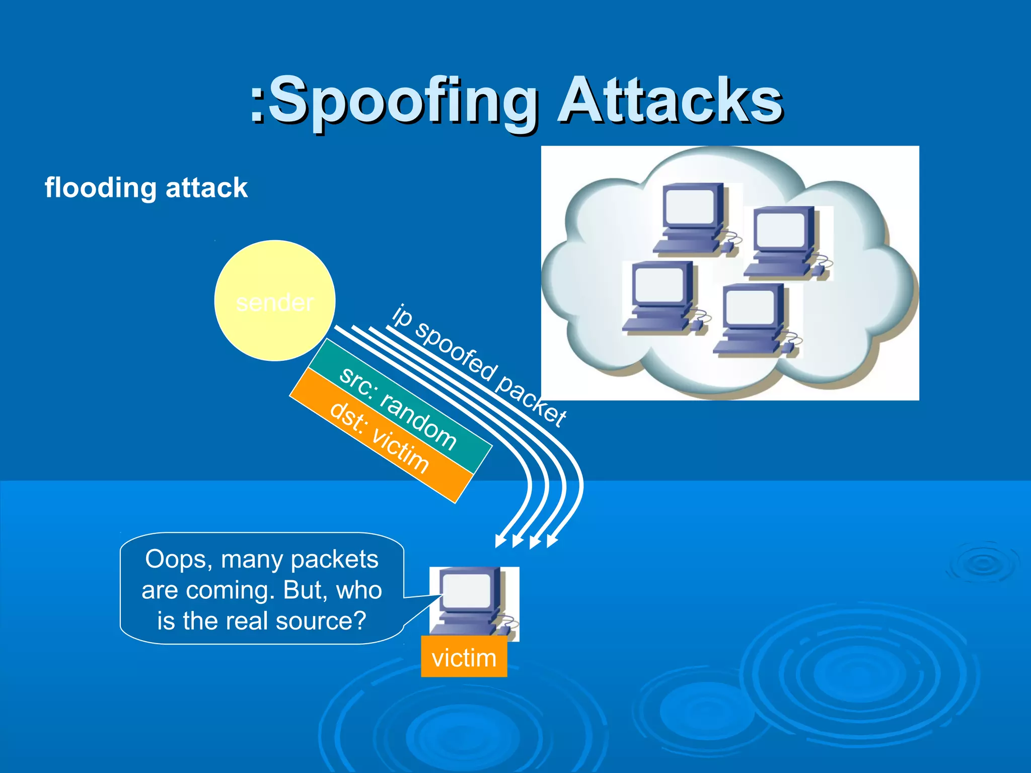 Spoofing AttacksSpoofing Attacks::
sender
victim
ip spoofed packetdst: victim
src: random
Oops, many packets
are coming. But, who
is the real source?
flooding attack
 