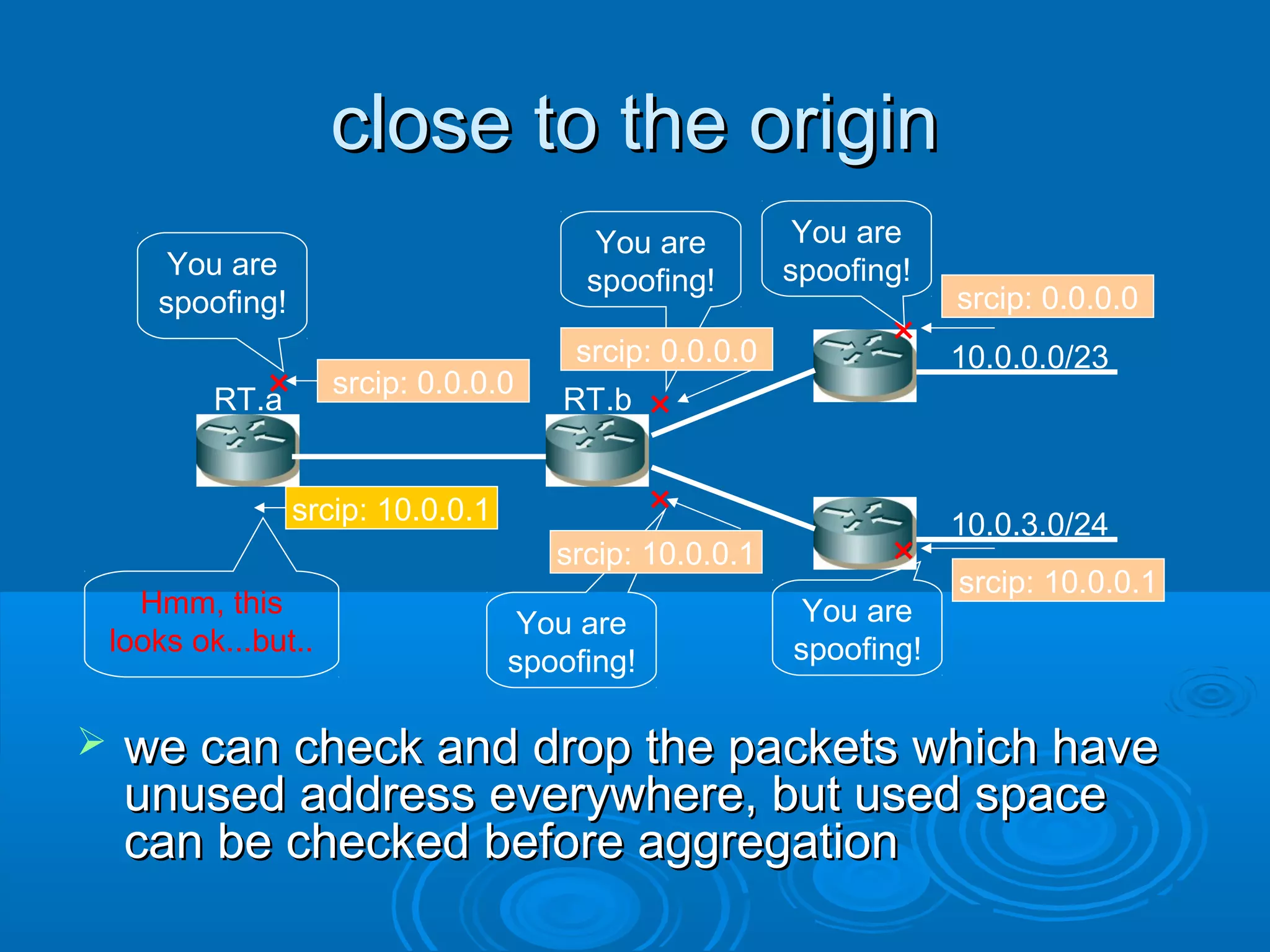 close to the originclose to the origin
 we can check and drop the packets which havewe can check and drop the packets which have
unused address everywhere, but used spaceunused address everywhere, but used space
can be checked before aggregationcan be checked before aggregation
10.0.0.0/23
10.0.3.0/24
You are
spoofing!
Hmm, this
looks ok...but..
RT.a RT.b
You are
spoofing!
You are
spoofing!
srcip: 10.0.0.1
srcip: 0.0.0.0
srcip: 10.0.0.1
srcip: 0.0.0.0
×
×
×
srcip: 0.0.0.0
×
You are
spoofing!
srcip: 10.0.0.1
×
You are
spoofing!
 