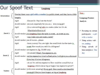 Spoof Text Example Spoof text | PPTX