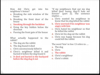 How did Chris get into his
neighbour’s house?
a. Breaking the side window of the
house
b. Breaking the front door of the
house
c. Sneaking through the backdoor
d. Using the key hidden below the
doormat
e. Passing the front gate of the house
What actually happened to the
rabbit?
a. The dog ate the rabbit
b. The dog found it died
c. Chris unconsciously killed it
d. Chris’s neighbour killed it and
buried it before the dog found it
e. It died and buried in the backyard
before the dog dug it out

“If my neighbours find out my dog
killed their bunny, they’ll hate me
forever” (part 2). The sentence
implies ….
a. Chris wanted his neighbour to
know that his dog killed the rabbit
b. Chris worried if his neighbour was
angry with him
c. Chris hated his neighbour so that
he killed the rabbit
d. Chris let his dog eat the rabbit
e. Chris was happy because his dog
could kill the rabbit
The word ‘him’ in line 13 refers to ….
a. The dog
b. Chris
c. The rabbit
d. Chris’s neighbour
e. Chris’s rabbit

 