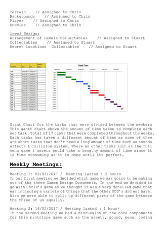 Terrain // Assigned to Chris
Backgrounds // Assigned to Chris
Player // Assigned to Chris
Enemies // Assigned to Chris
Level Design:
Arrangement of Levels Collectables // Assigned to Stuart
Collectables // Assigned to Stuart
Secret locations Collectables // Assigned to Stuart
Grant Chart for the tasks that were divided between the members
This gantt chart shows the amount of time taken to complete each
set task. Total of 17 tasks that were completed throughout the weeks.
Each tasks has taken a different amount of time as some of them
are short tasks that don’t need a long amount of time such as sounds
effects & collision system. Where as other tasks such as the full
menu game & assets would take a lengthy amount of time since it
is time consuming as it is done until its perfect.
Weekly Meetings:
Meeting 1: 09/02/2017 / Meeting lasted : 2 hours
In our first meeting we decided which game we was going to be making
out of the three Games Design Documents, In the end we decided to
go with Chris’s game as we thought it was a very detailed game that
was including a variety of things that the other GDD’s did not have.
Also we were able to split up different parts of the game between
the three of us equally.
Meeting 2: 16/02/2017 / Meeting lasted : 1 hour*
In the second meeting we had a discussion on the core components
for this prototype game such as the assets, sound, menu, coding
 
