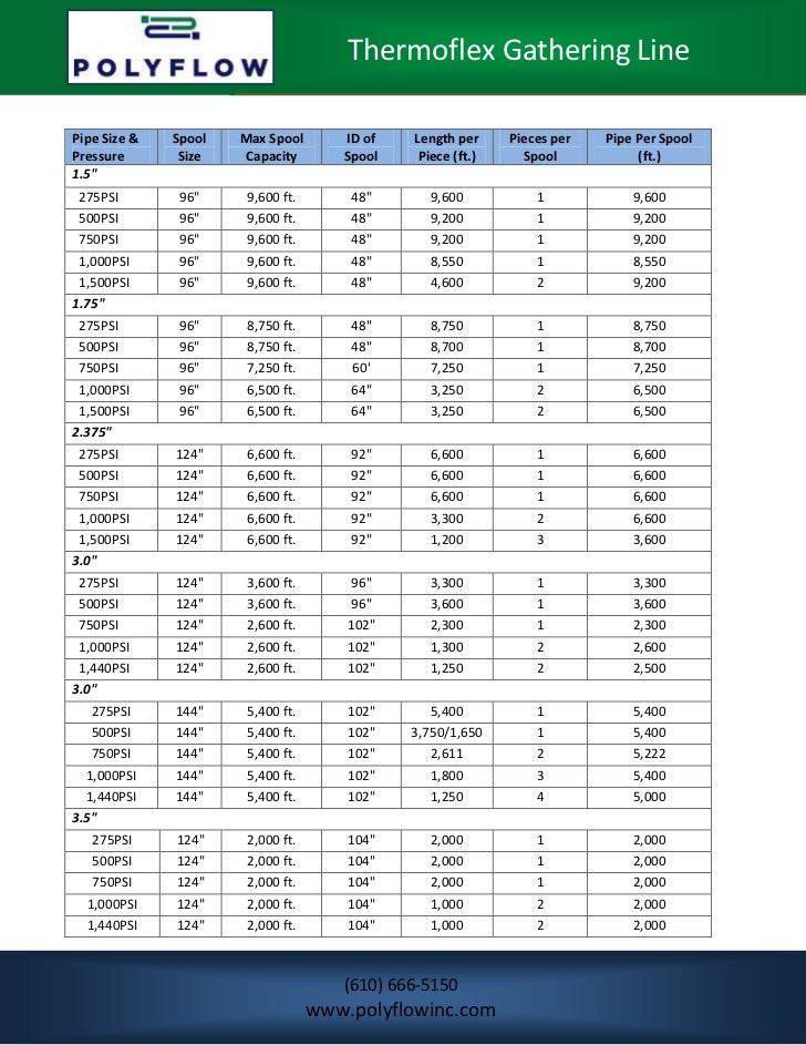 Spool Capacity Chart 3 27 2012