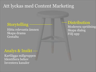 Att lyckas med Content Marketing
Hitta relevanta ämnen
Skapa drama
Gestalta
Storytelling
Kartlägga målgruppen
Identifiera behov
Inventera kanaler
Analys & Insikt
Distribution
Moderera spridning
Skapa dialog
Följ upp
 
