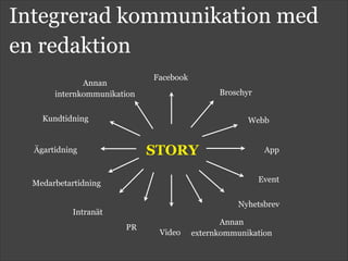 Integrerad kommunikation med
en redaktion
Annan  
internkommunikation
Kundtidning
Ägartidning
Medarbetartidning
Intranät
Webb
Facebook
Broschyr
App
PR
Nyhetsbrev
Video
Event
Annan  
externkommunikation
STORY
 