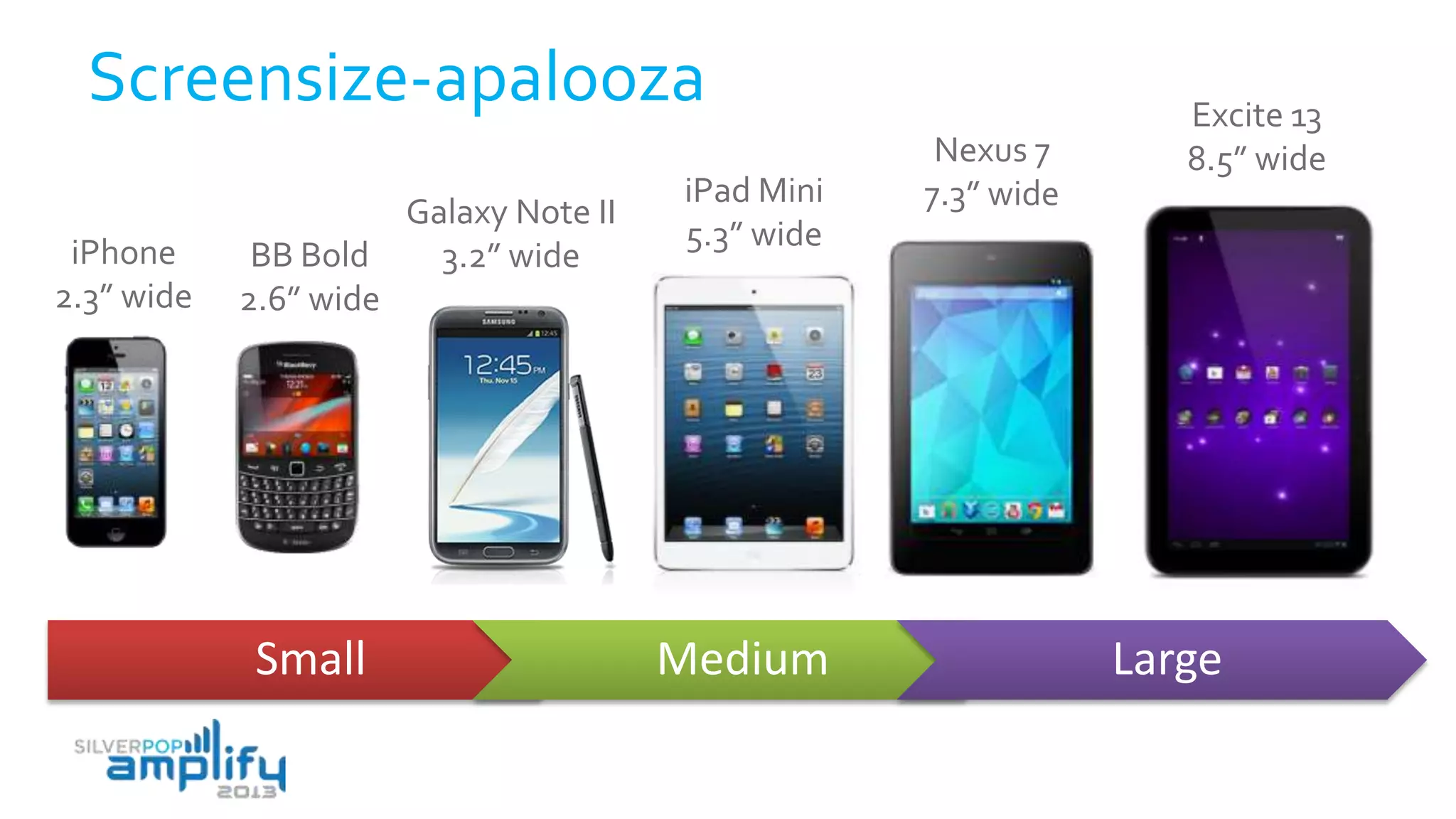 Small Medium Large
Screensize-apalooza
iPhone
2.3” wide
Galaxy Note II
3.2” wide
Nexus 7
7.3” wide
BB Bold
2.6” wide
iPad Mini
5.3” wide
Excite 13
8.5” wide
 