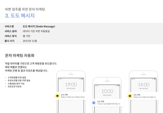 1111
바쁜 점주를 위한 문자 마케팅
3. 도도 메시지
서비스명 도도 메시지 (Dodo Message)
서비스 분야 데이터 기반 쿠폰 자동발송
서비스 방식 웹 기반
출시 시기 2015년 11월
문자 마케팅 자동화
적립 데이터를 기반으로 고객 재방문을 유도합니다.
매장 매출로 연결되는
마케팅 진행 및 결과 리포트를 제공합니다.
- 고객유형별 타겟 설정
- 프로모션별 자동 쿠폰 발송
- 스팸 발송 방지 기능
- 프로모션 리포트
 
