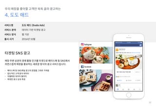 1212
우리 매장을 좋아할 고객만 쏙쏙 골라 광고하는
4. 도도 애드
서비스명 도도 애드 (Dodo Ads)
서비스 분야 데이터 기반 타겟팅 광고
서비스 방식 웹 기반
출시 시기 2016년 10월
타겟팅 SNS 광고
매장 주변 상권의 경제 활동 인구를 타겟으로 페이스북 등 SNS에서
자연스럽게 매장을 홍보하는 새로운 방식의 광고 서비스입니다.
- 페이스북 등 SNS채널 광고의 장점을 그대로 가져옴
- 압도적인 고객 분석 데이터
- 자별화된 데이터 퀄리티
- 투명한 광고 성과 측정
 