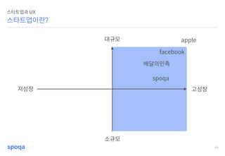 19
스타트업이란?
스타트업과 UX
고성장저성장
소규모
대규모
spoqa
facebook
apple
배달의민족
 