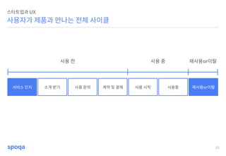 22
사용자가 제품과 만나는 전체 사이클
스타트업과 UX
서비스 인지 소개 받기 사용 문의 계약 및 결제 사용 시작 사용중 재사용or이탈
사용 전 사용 중 재사용or이탈
 