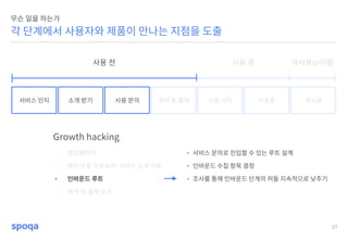 27
각 단계에서 사용자와 제품이 만나는 지점을 도출
무슨 일을 하는가
서비스 인지 소개 받기 사용 문의 계약 및 결제 사용 시작 사용중 재사용
Growth hacking
• 랜딩페이지
• 제안서 및 브로슈어, 서비스 소개 자료
• 인바운드 루트
• 계약 및 결제 도구
사용 전 사용 중 재사용or이탈
• 서비스 문의로 진입할 수 있는 루트 설계
• 인바운드 수집 항목 결정
• 조사를 통해 인바운드 단계의 허들 지속적으로 낮추기
 