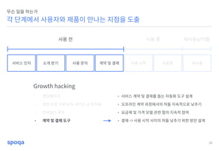 28
각 단계에서 사용자와 제품이 만나는 지점을 도출
무슨 일을 하는가
서비스 인지 소개 받기 사용 문의 계약 및 결제 사용 시작 사용중 재사용
Growth hacking
• 랜딩페이지
• 제안서 및 브로슈어, 서비스 소개 자료
• 인바운드 루트
• 계약 및 결제 도구
사용 전 사용 중 재사용or이탈
• 서비스 계약 및 결제를 돕는 자동화 도구 설계
• 오프라인 계약 과정에서의 허들 지속적으로 낮추기
• 요금제 및 가격 모델 관련 협의 지속적 참여
• 결제 -> 사용 시작 사이의 허들 낮추기 위한 방안 설계
 