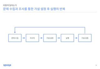 34
문제 수집과 조사를 통한 가설 설정 후 실행의 반복
어떻게 일하는가
문제 수집 리서치 가설 설정 실행 가설 검증
 