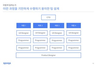 45
이런 과정을 기민하게 수행하기 용이한 팀 설계
어떻게 일하는가
UX Designer
Programmer
Programmer
제품 1
Product Designer
UX Designer
Programmer
Programmer
제품 2
UX Designer
Programmer
Programmer
제품 3
UX Designer
Programmer
Programmer
제품 4
CTO
 