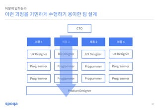 47
이런 과정을 기민하게 수행하기 용이한 팀 설계
어떻게 일하는가
UX Designer
Programmer
Programmer
제품 1
Product Designer
UX Designer
Programmer
Programmer
제품 2
UX Designer
Programmer
Programmer
제품 3
UX Designer
Programmer
Programmer
제품 4
CTO
 