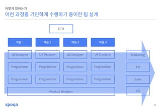 48
이런 과정을 기민하게 수행하기 용이한 팀 설계
어떻게 일하는가
UX Designer
Programmer
Programmer
제품 1
Product Designer
UX Designer
Programmer
Programmer
제품 2
UX Designer
Programmer
Programmer
제품 3
UX Designer
Programmer
Programmer
제품 4
CTO
Marketing
PR
Sales
CS
 