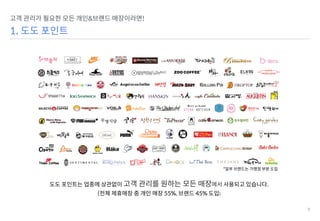 99
고객 관리가 필요한 모든 개인&브랜드 매장이라면!
1. 도도 포인트
도도 포인트는 업종에 상관없이 고객 관리를 원하는 모든 매장에서 사용되고 있습니다.
(전체 제휴매장 중 개인 매장 55%, 브랜드 45% 도입)
*일부 브랜드는 가맹점 부분 도입
 