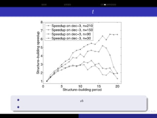 Sporadic Model Building for Efficiency Enhancement of hBOA