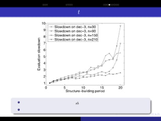 Sporadic Model Building for Efficiency Enhancement of hBOA