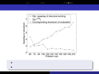 Sporadic Model Building for Efficiency Enhancement of hBOA