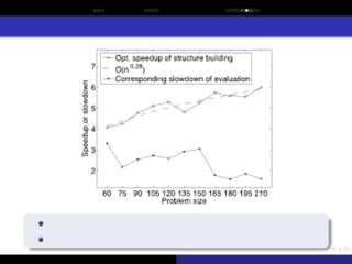 Sporadic Model Building for Efficiency Enhancement of hBOA