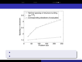 Sporadic Model Building for Efficiency Enhancement of hBOA