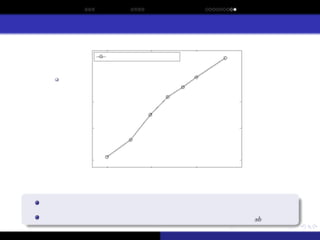 Sporadic Model Building for Efficiency Enhancement of hBOA